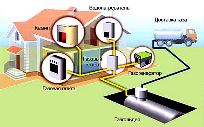 Мособлгаз подключение газа к дому телефон