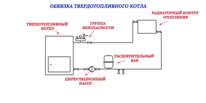 Схема отопления твердотопливным котлом