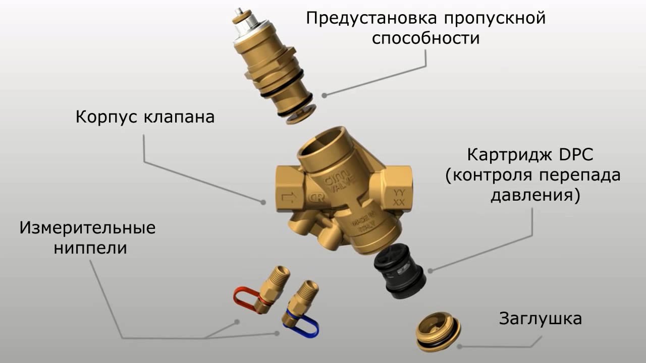 Как работает кран. Балансировочные краны для системы отопления принцип работы. Клапан балансировочный для отопления принцип работы. Балансировочный вентиль для системы отопления принцип работы. Балансировочный кран в системе отопления принцип.