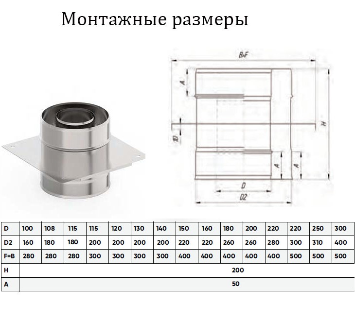 Диаметр трубы для дымохода