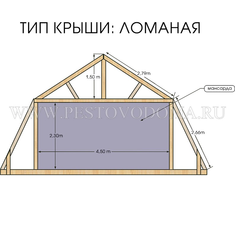 Схема ломаной(мансардной) крыши в доме