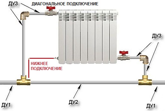 схема монтажа байпаса при диагональном подключении радиатора