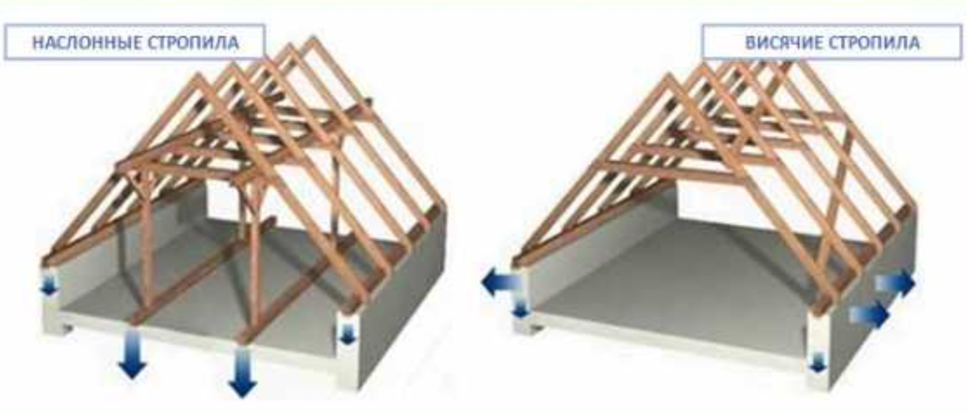 Двускатная кровля стропильная система