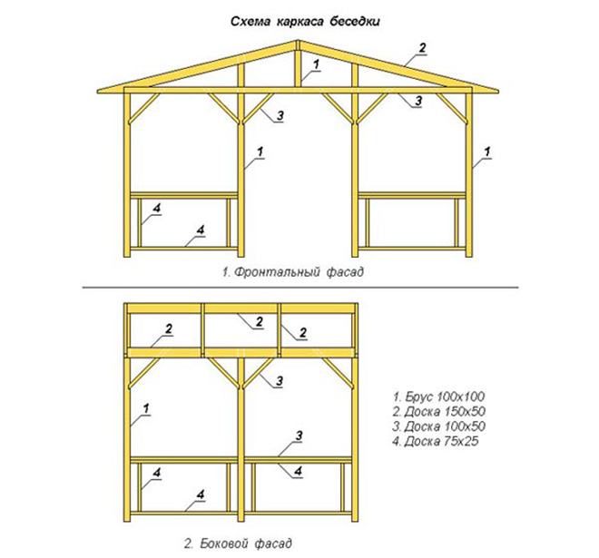 Схема каркасной беседки с двухскатной крышей