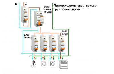 Фото: Пример схемы квартирного группового щита