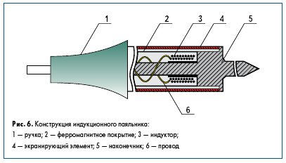 индукционный нагреватель