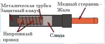 жало паяльника