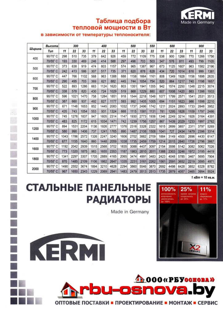 Таблица мощности стальных радиаторов