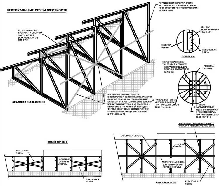 Вертикальная металлическая связь. Раскосная система решетки фермы. Чертежи металлоконструкций ферм стальных. Решетчатые конструкции стойки опоры фермы. Ферма раскосная треугольная.
