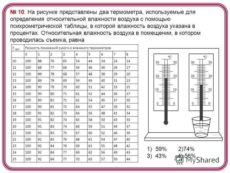 Пользуясь рисунком определите является ли воздух насыщенным