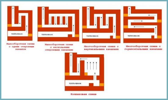 как построить дымоход