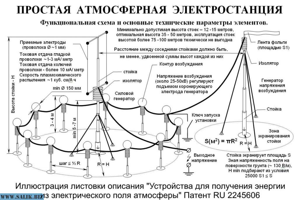 Схема получения атмосферного электричества своими руками.