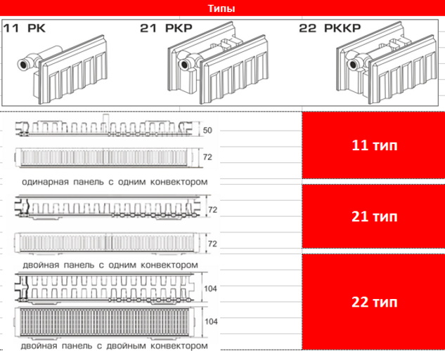 Тип 21 математика. Радиаторы отопления панельные 21 Тип мощность. Мощность панельных радиаторов 22 типа. Радиатор стальной панельный мощность 21 Тип. Стальной панельный радиатор 22 Тип таблица мощности.