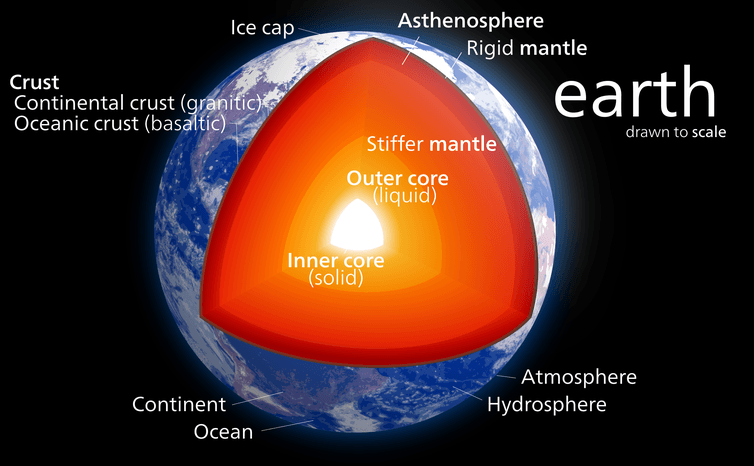 The source of up to half of the Earth