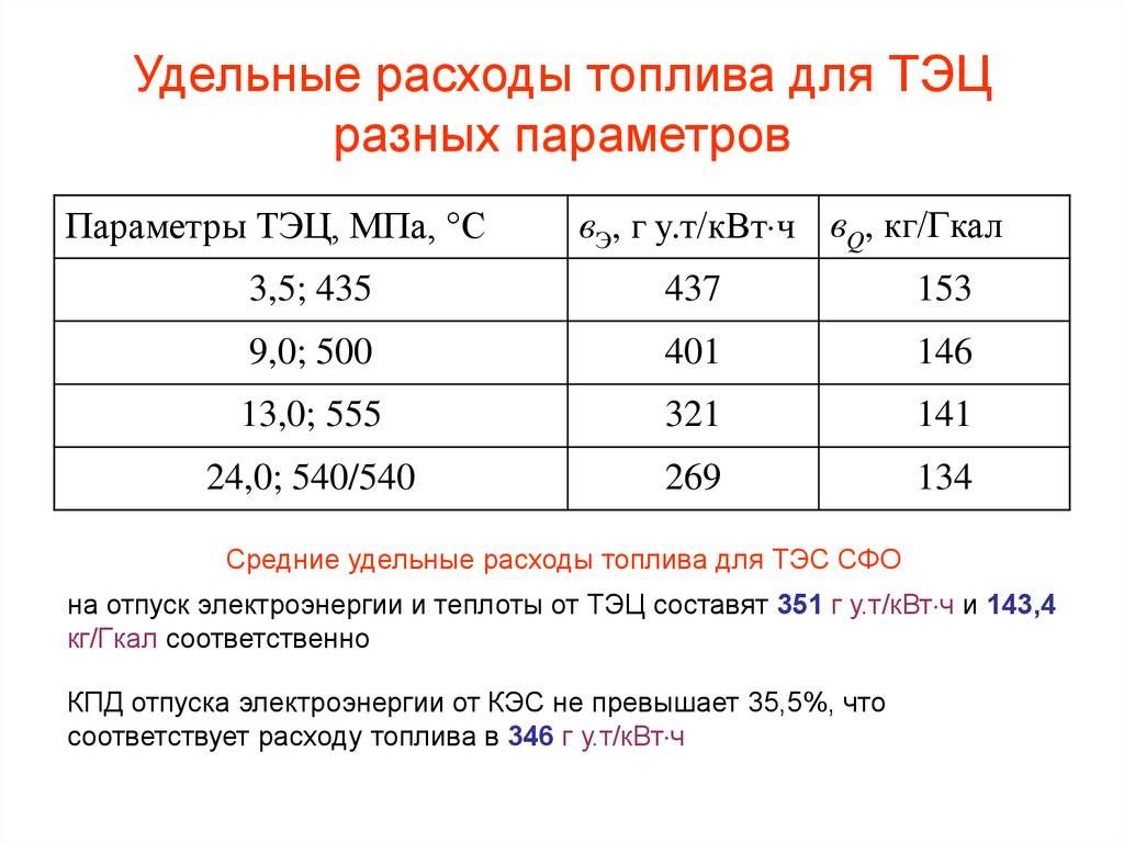 Как рассчитать расход топлива км калькулятор. Удельный расход топлива формула. Удельный расход топлива единицы измерения. Удельный расход топлива формула расчета. Удельный расход топлива на ТЭЦ.