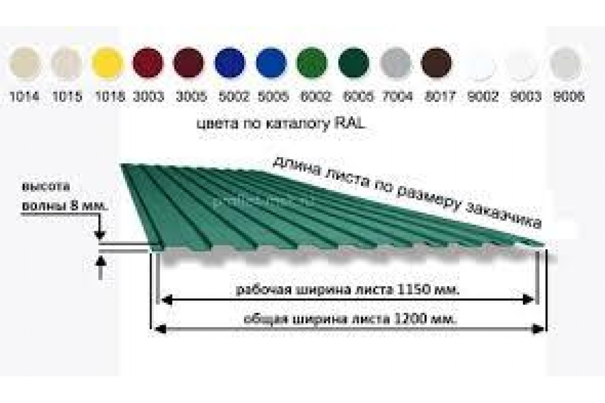 Ширина листа. Профнастил с8 9003. Рабочая ширина профлиста с21. Профнастил НС-10 Размеры. Гофролист оцинкованный Размеры.