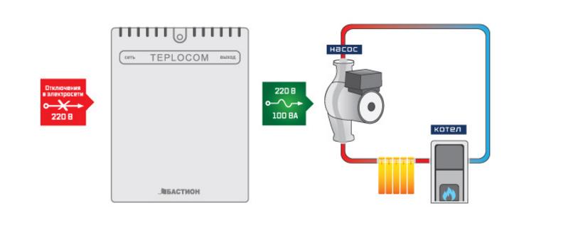 ИБП серии Teplocom 100+ для насосов системы отопления