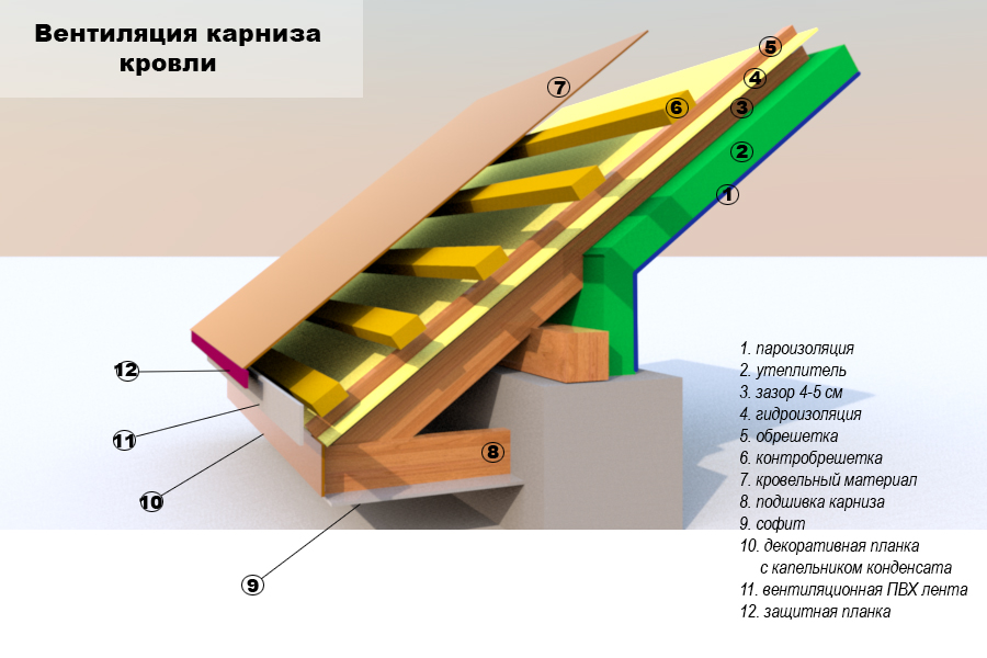 Свес кровли 50 см фото