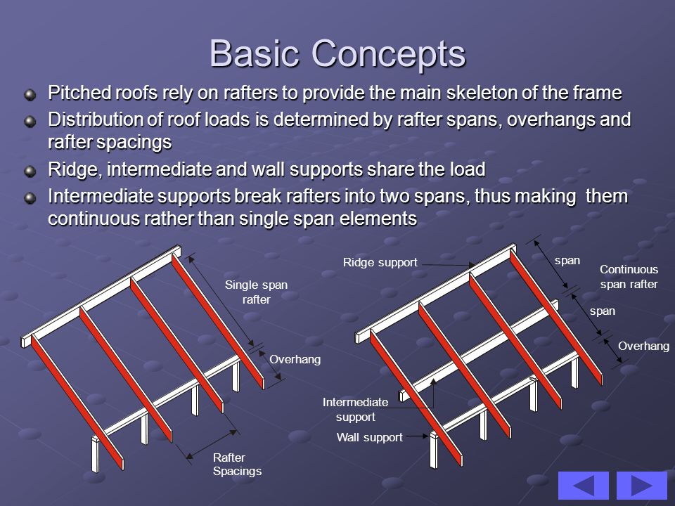 Continuous span rafter