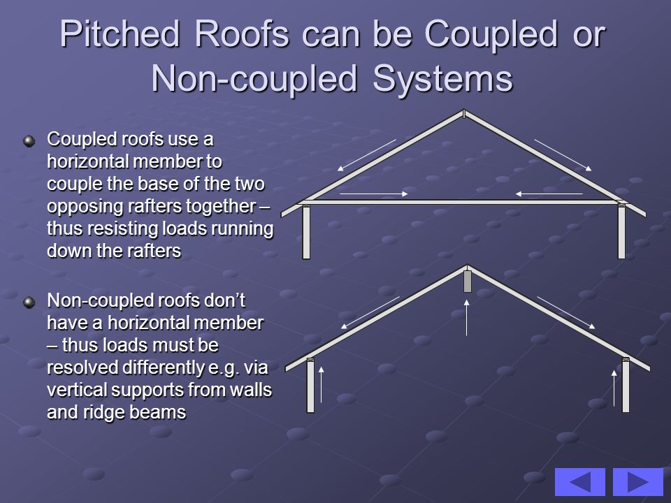 Pitched Roofs can be Coupled or Non-coupled Systems