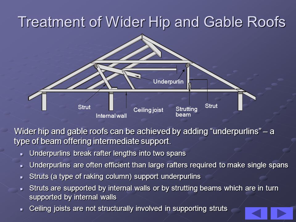 Treatment of Wider Hip and Gable Roofs