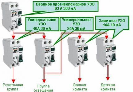 Схема установки УЗО в частном доме