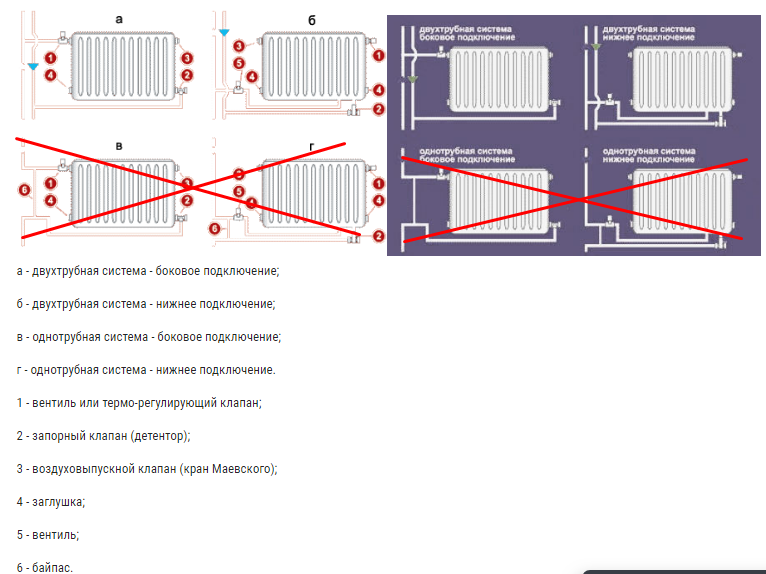 Подключение радиаторов с нижним подключением схема