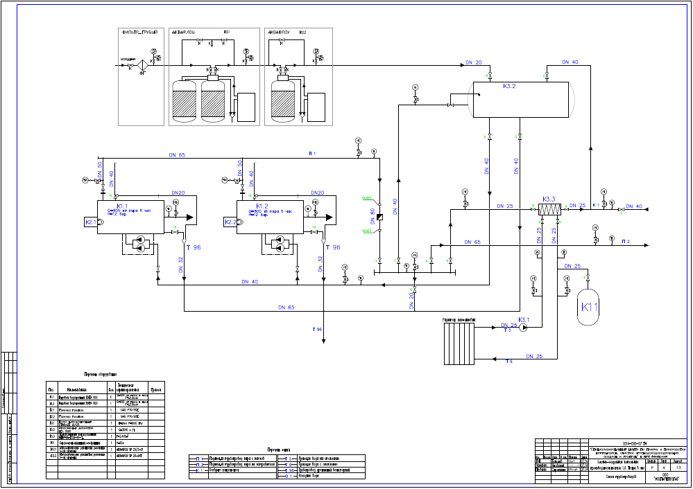 Газовая котельная схема