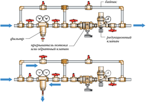 Варианты установки подпитки отопления