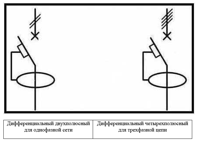 Узо на однолинейной схеме