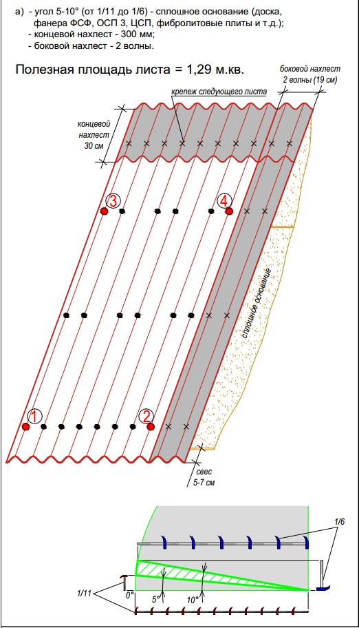 Схема установки ондулина