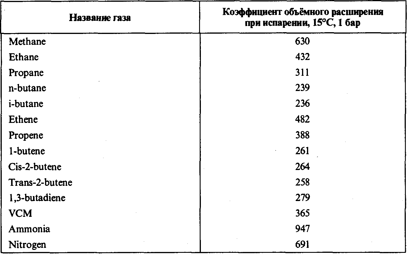 Коэффициент объемного расширения