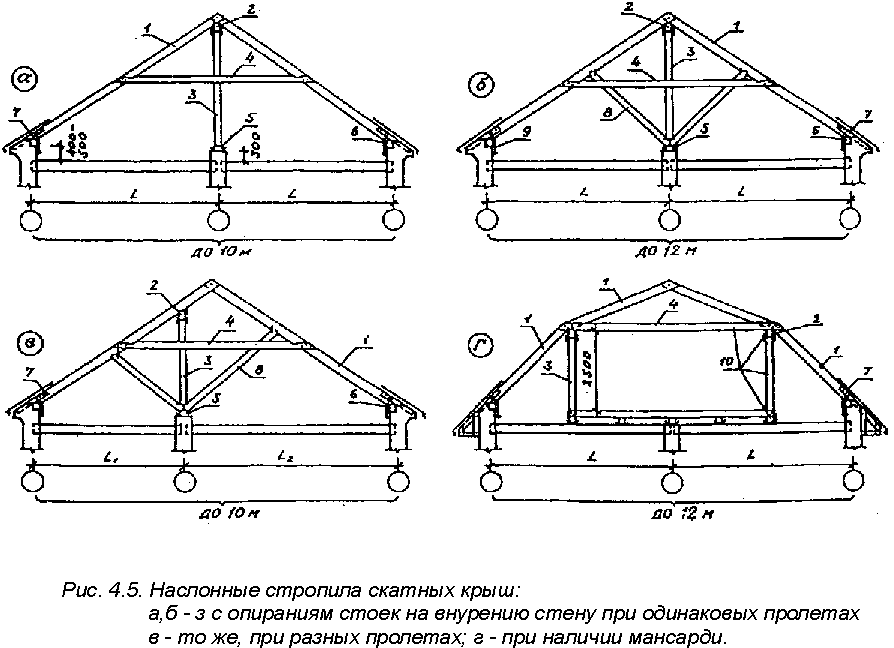 1 скатная крыша чертеж