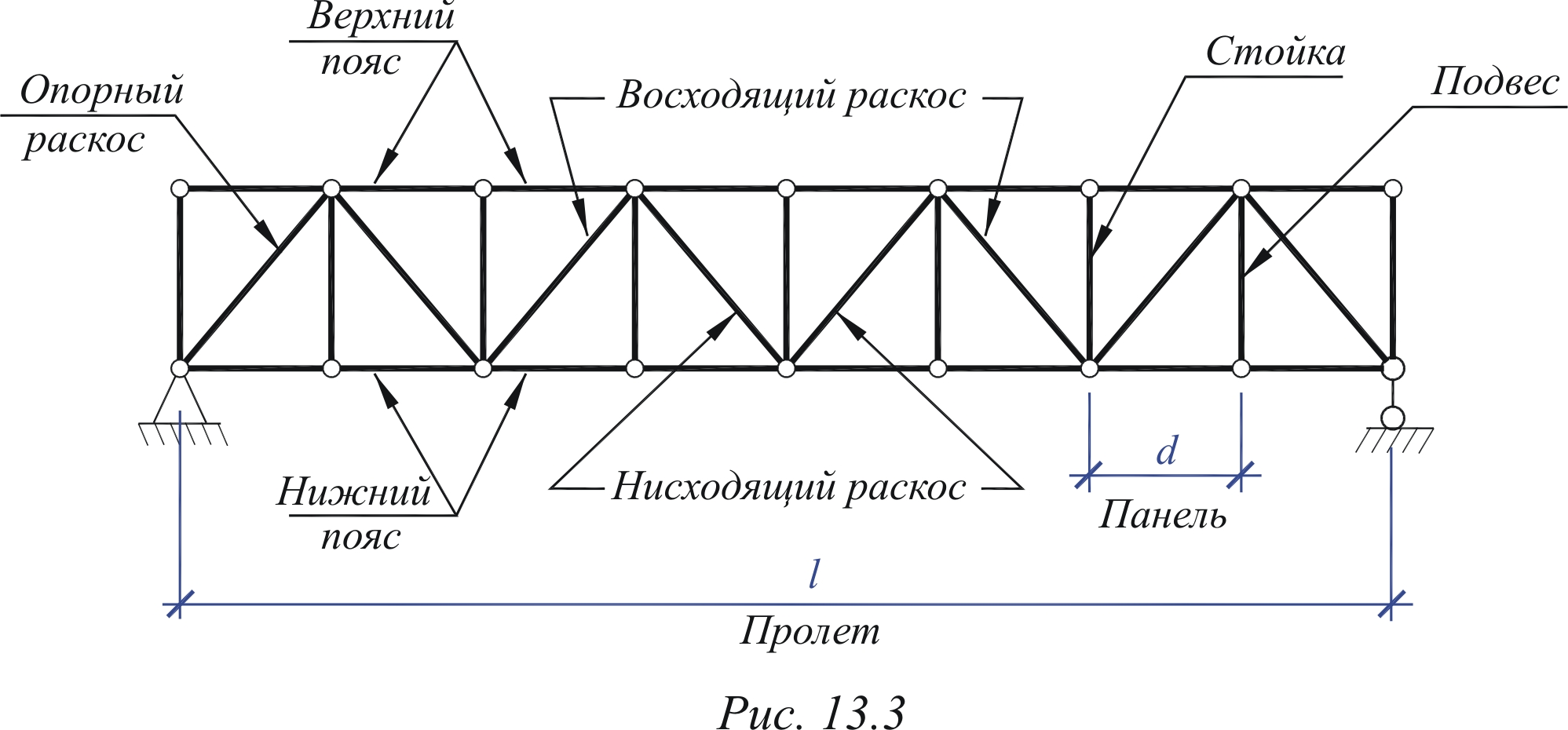 Схемы ферм для схематики