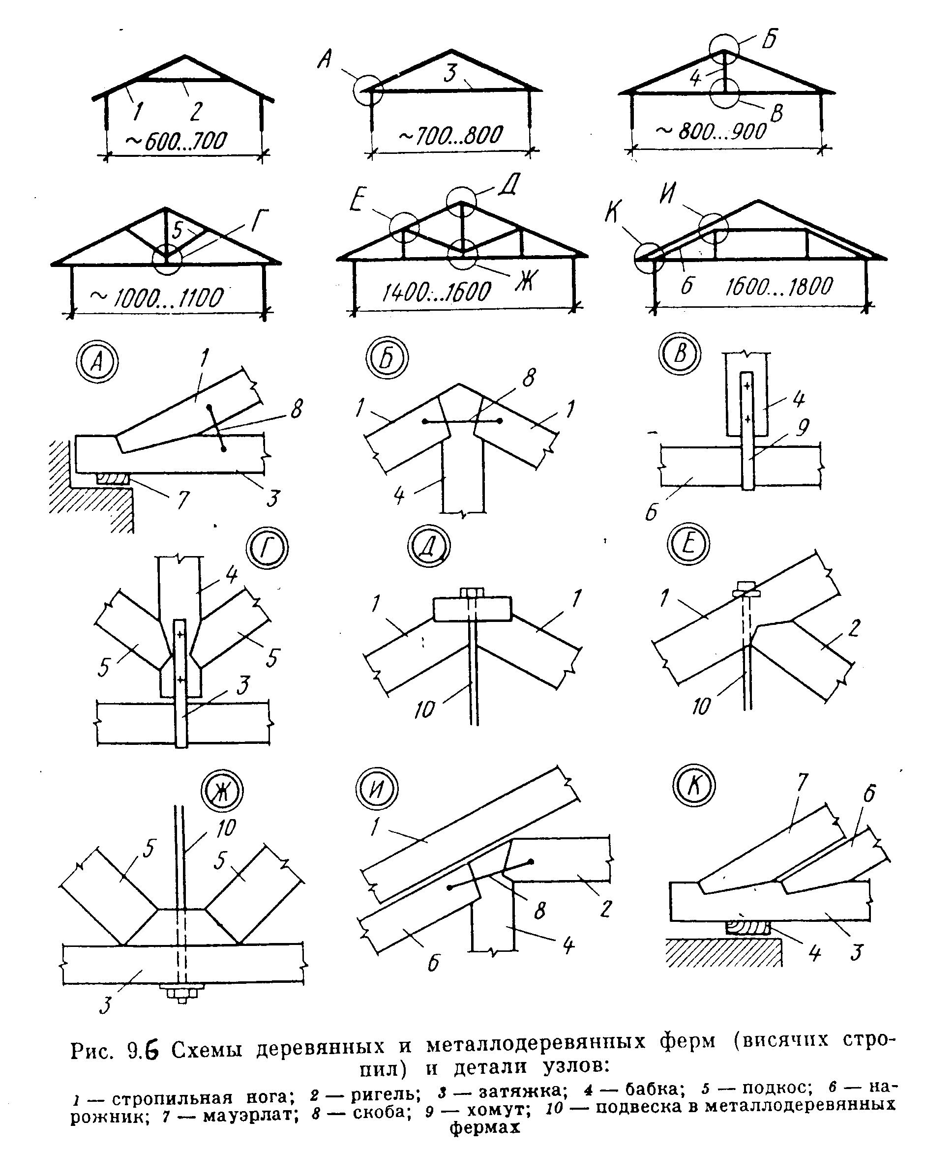 Различные конструкции. Схема сборки стропильной фермы. Элементы стропильной крыши схема. Конструктивная схема скатной крыши с висячими стропилами. Узлы стропильных систем деревянных конструкций.