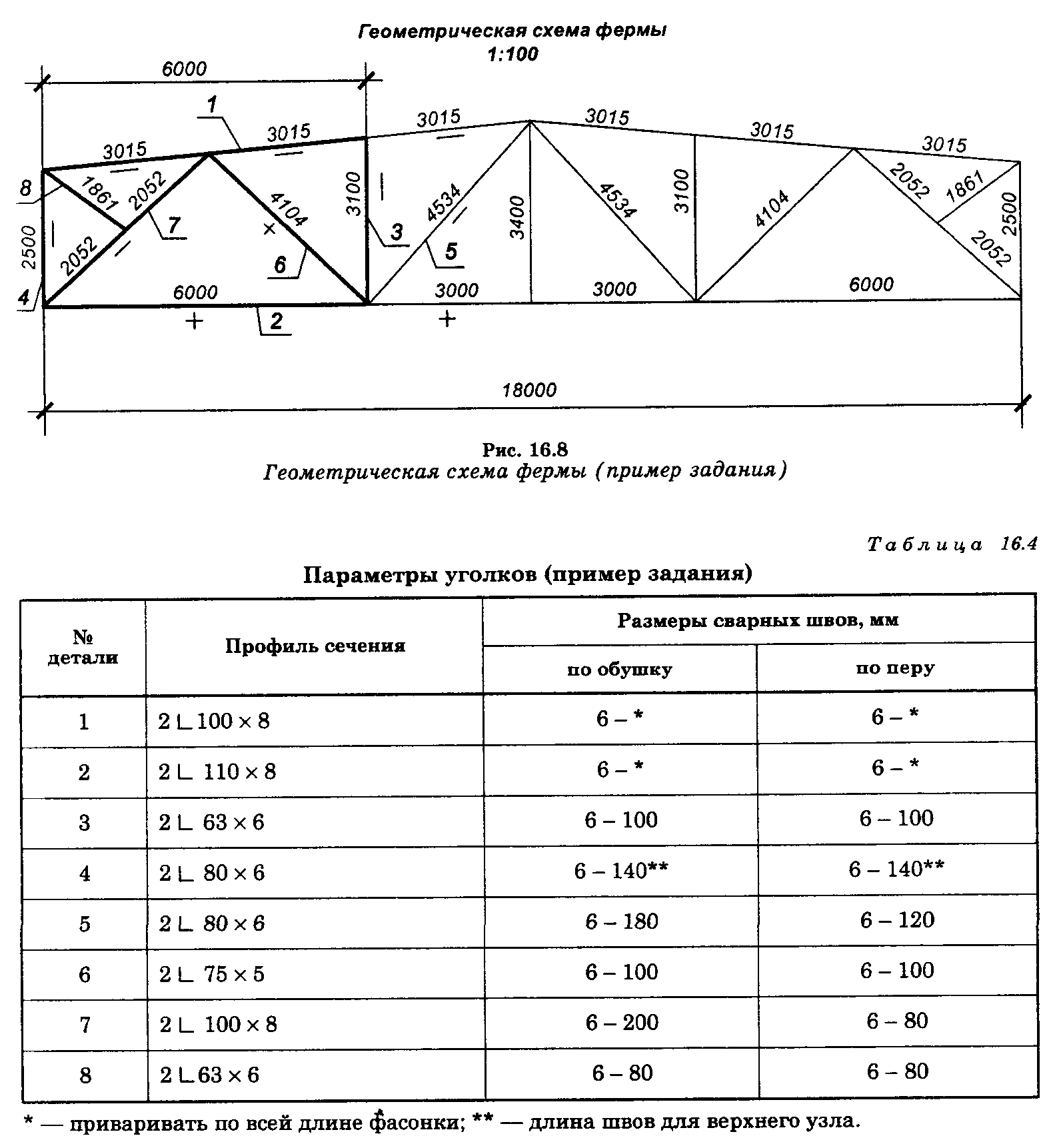 Ферма расчетная схема