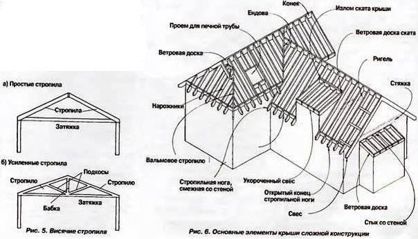 Термины крыши кровли в картинках