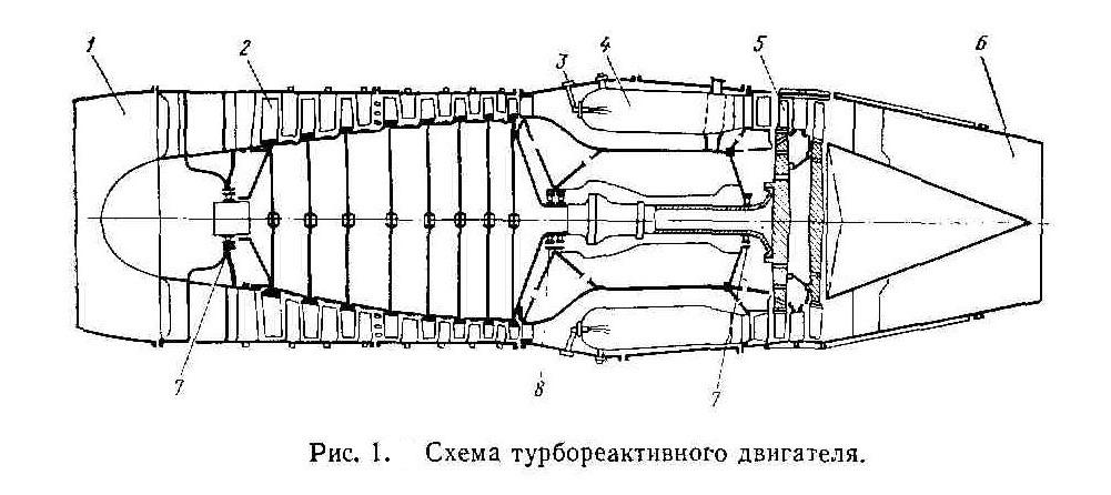 Газотурбинный двигатель своими руками