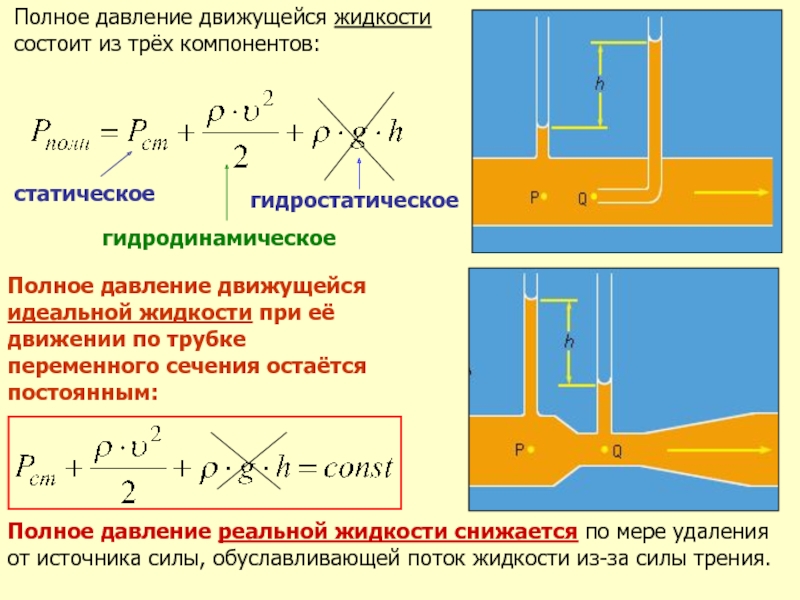 Изменение перепада давления. Формула для расчета напора вентилятора для вентиляции. Как рассчитать статическое давление. Зависимость статического и динамического давления. Динамический напор воздуха формула.