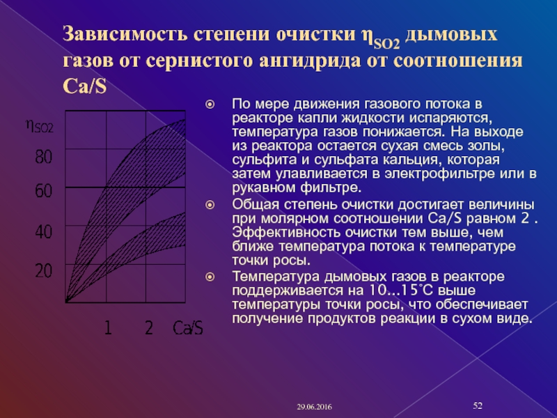 Точка газа. Точка росы дымовых газов. Температура точки росы дымовых газов. Снижение температуры дымовых газов. Точка росы дымовых газов при сжигании природного газа.