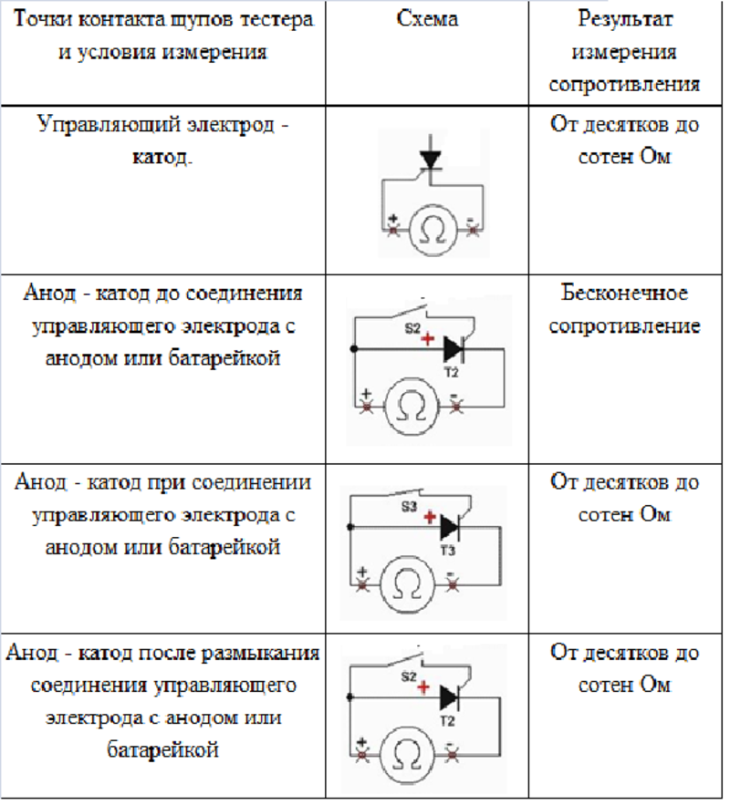 Схема проверки тиристора