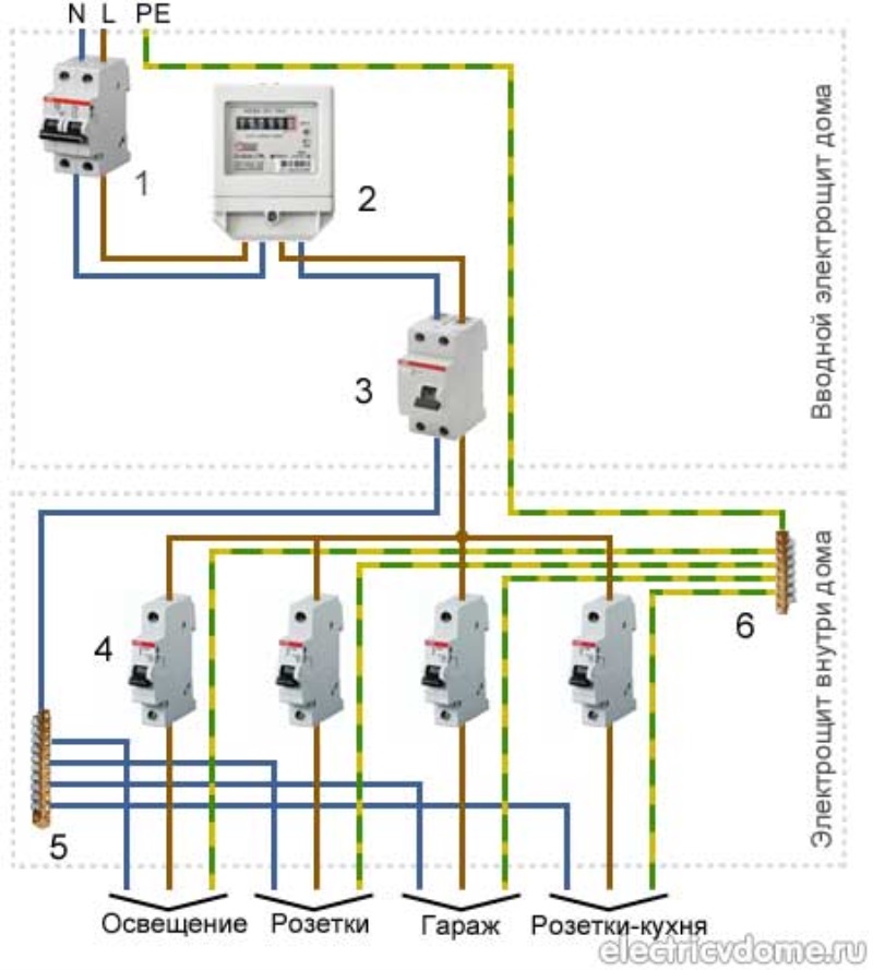 Разводка электрики в частном доме своими руками от счетчика схема