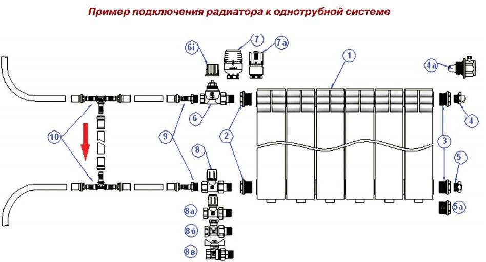 Подключение радиаторов отопления с нижним подключением схема