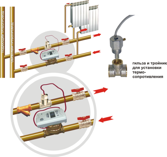 Схема подключения счетчика отопления в квартире