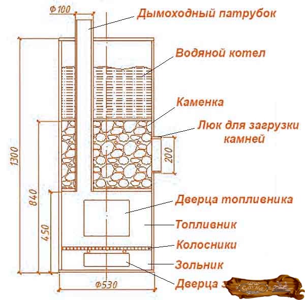 Печь для бани топи и мойся чертежи