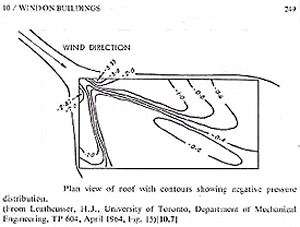 Figure showing the plan view of a roof with contours showing negative pressure distribution