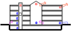 Figure showing stack effect in cold climates, infiltration of air at the bottom of the building (blue circles) and exfiltration at the top (red circles)