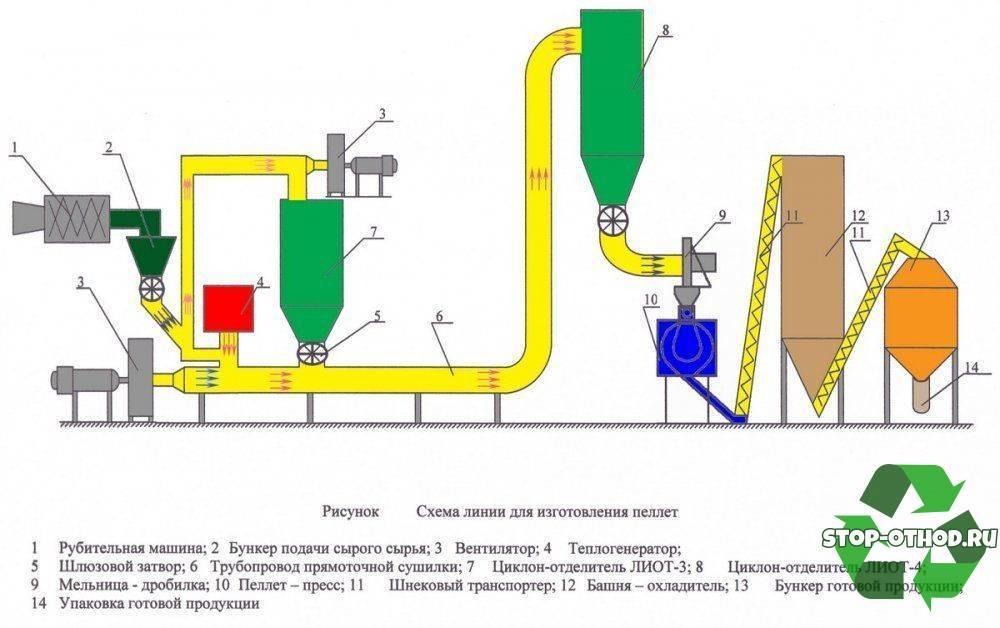 Бизнес план производство топливных брикетов