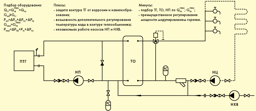 Рециркуляционный насос схема