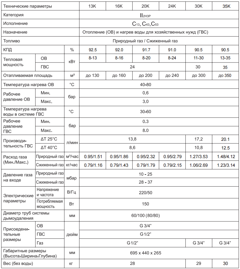 Технические характеристики газа. Характеристики котла Навьен 24. Котел Навьен Делюкс с 13к технические характеристики. Газовый котёл Навьен 13к технические характеристики. Котёл Навьен 13к характеристики газовый.